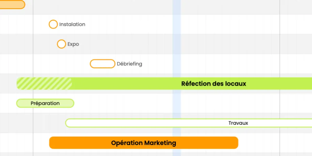 J'en Cloud! 1.3 et le diagramme de Gantt