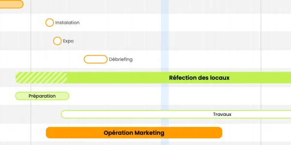 visuel J'en Cloud! 1.3 et le diagramme de Gantt