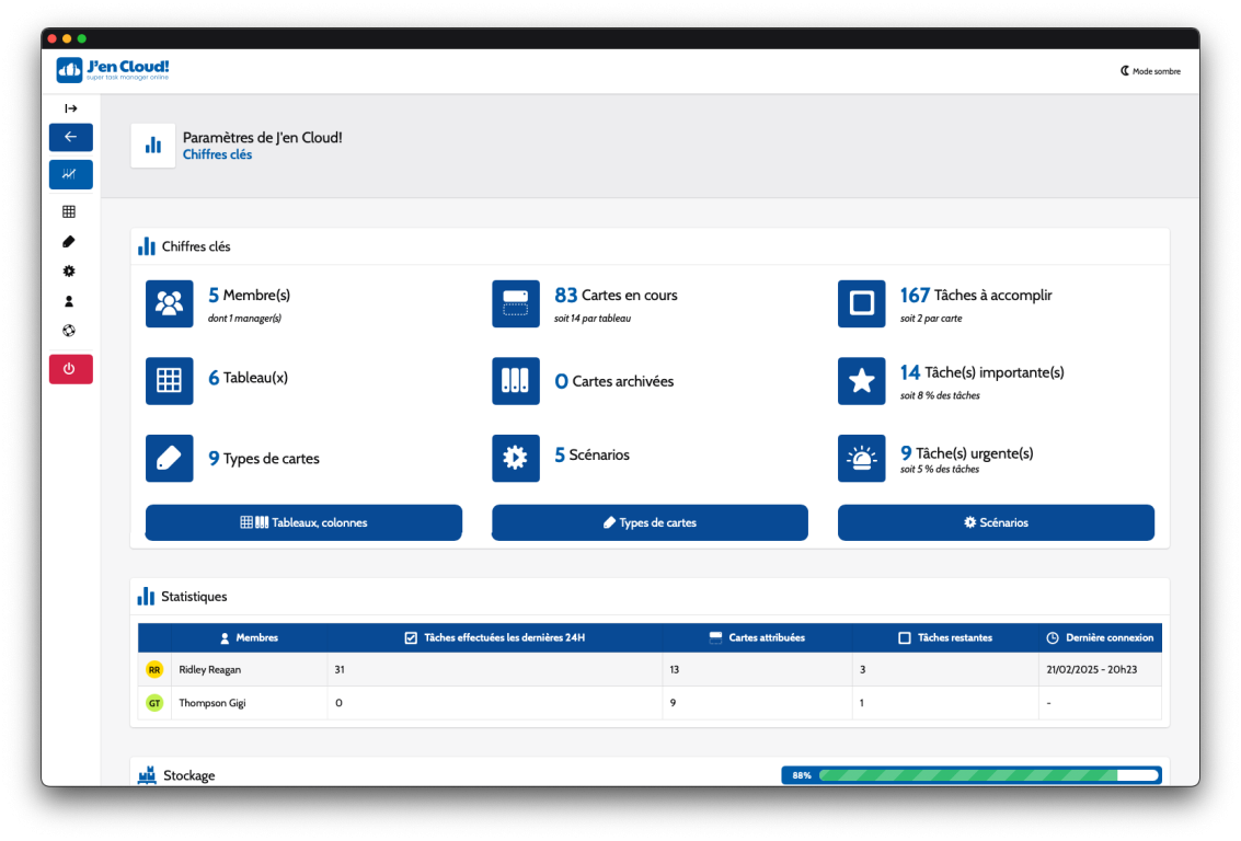 Dashboard de l'espace 'Manager' avec statistiques utilisateurs